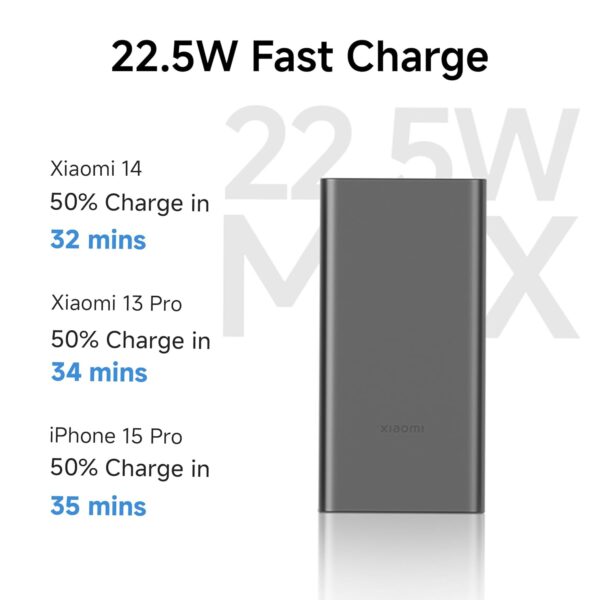 Xiaomi Power Bank 4i 10000mAh