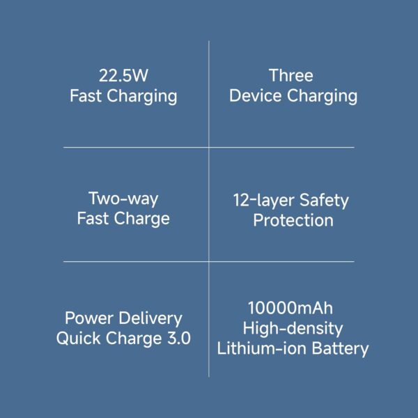 Xiaomi Power Bank 4i 10000mAh