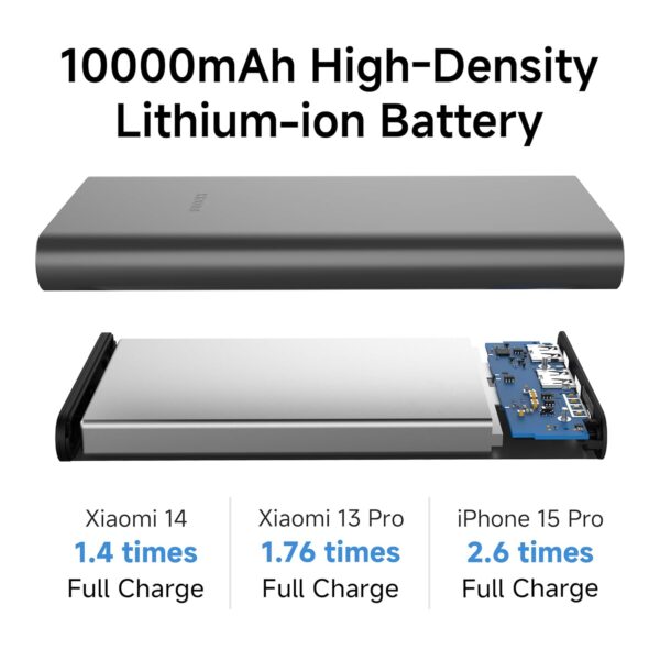 Xiaomi Power Bank 4i 10000mAh